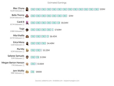 Top 50 Best OnlyFans Creators in Spain (Dec, 2024)